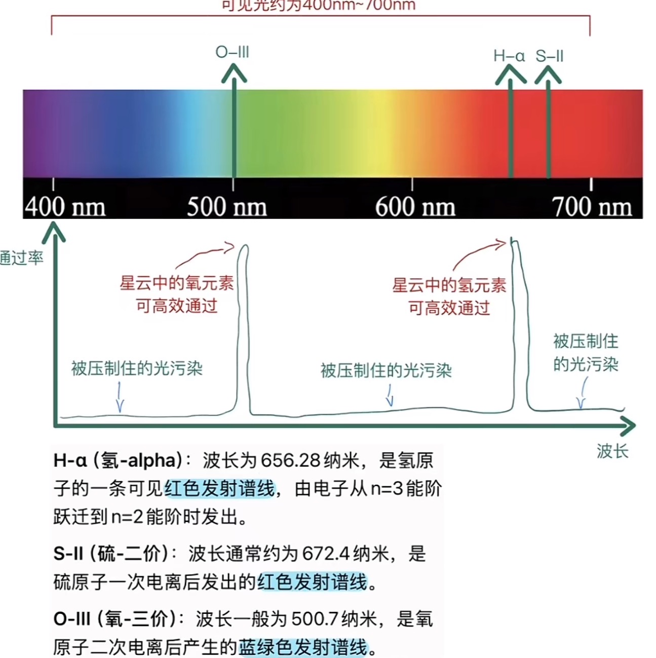 光谱图